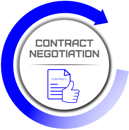 acguangzhou contract negotiation